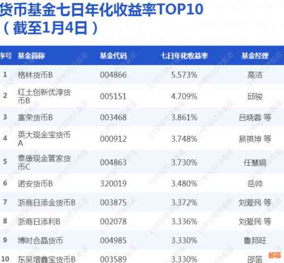 广发行信用卡更低还款后利息计算与收取方式详解，助您轻松规划财务