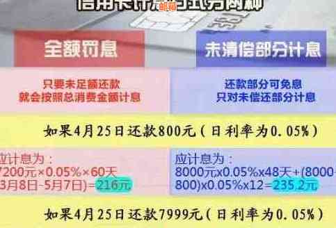 广发行信用卡更低还款后利息计算与收取方式详解，助您轻松规划财务