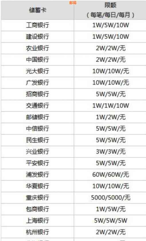 微信支付遇到信用卡消费超限额怎么办？如何解决当日支付问题？