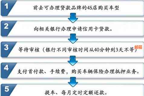 信用卡借款分期还款方案详细解析，助您轻松规划财务