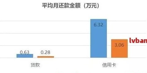 信用贷款最多可以分多少期还款：揭示贷款期限的秘密