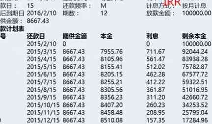 信用贷款最多可以分多少期还款：揭示贷款期限的秘密