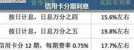 信用卡借款可以分多少期还