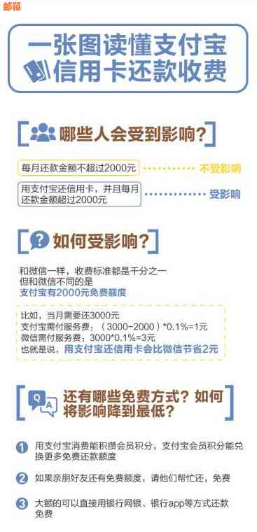 支付宝还款信用卡最划算方式解析：无手续费，全额还款，便捷省心