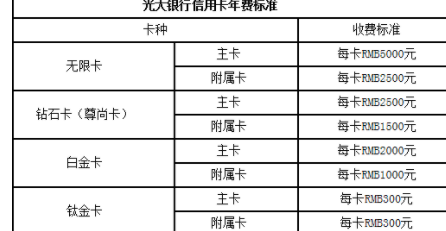 光大信用卡跨行还款到账时间全面解析：多久能收到款项？