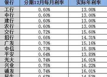 光大银行跨行还信用卡费用及操作方式