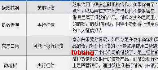 关于飞云货的还款问题：是信用卡还是借呗？逾期会影响信用吗？