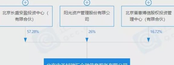 飞云贷清算进展：客户资金保障是否到位？已清退业务是否全面完成？