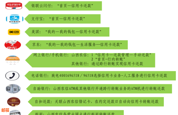 全面了解代还信用卡应用的使用方法和步骤，解决用户可能遇到的各种问题