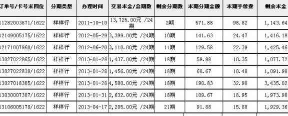 信用卡分期还款后，是否需要还更低金额？