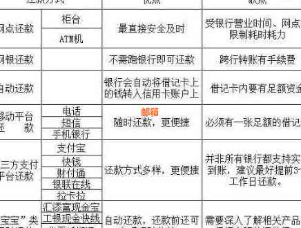 信用卡还款不收手续费的实用技巧，轻松避免额外费用