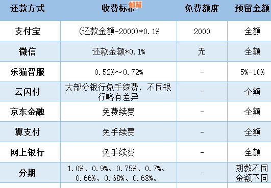 信用卡可以还房贷吗？影响额度不？