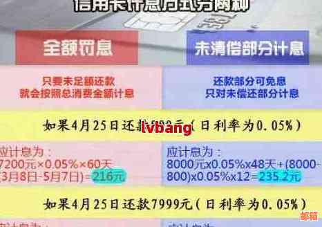 信用卡6号还款日，最晚还款时间及逾期后果详解