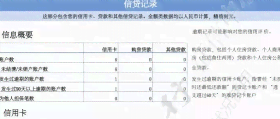 欠信用卡年费会影响：探究其对信用评分的影响