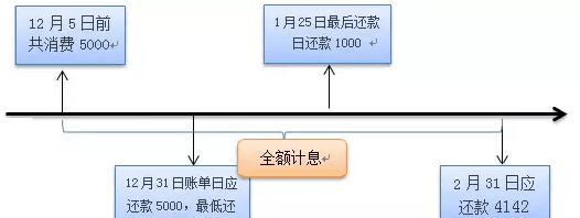 全方位指南：如何有效规划并逐步偿还信用卡债务