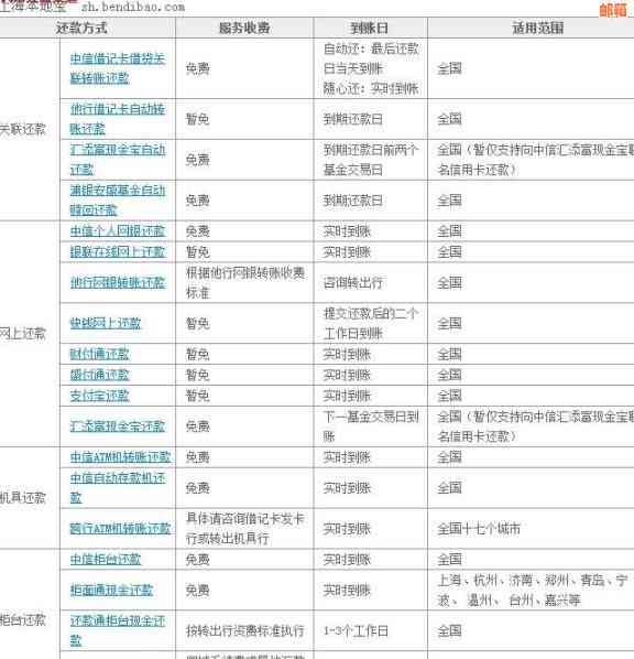 中信银行信用卡还款方式全面解析，助您轻松掌控财务