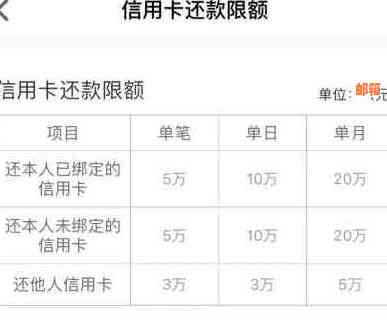 他人帮忙还信用卡有限额吗怎么办：如何操作及限额情况