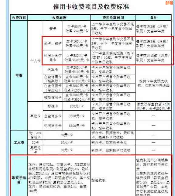 信用卡消费全额还款是否产生利息？以及相关费用的解释和计算方法