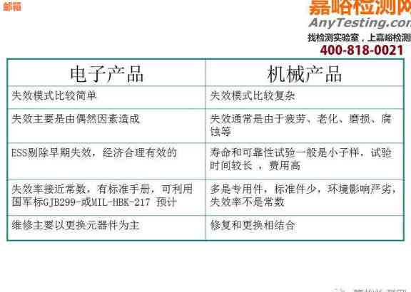 使用信用卡还款软件的安全性与可靠性评估