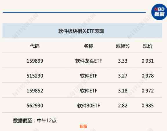 使用信用卡还款软件的安全性与可靠性评估