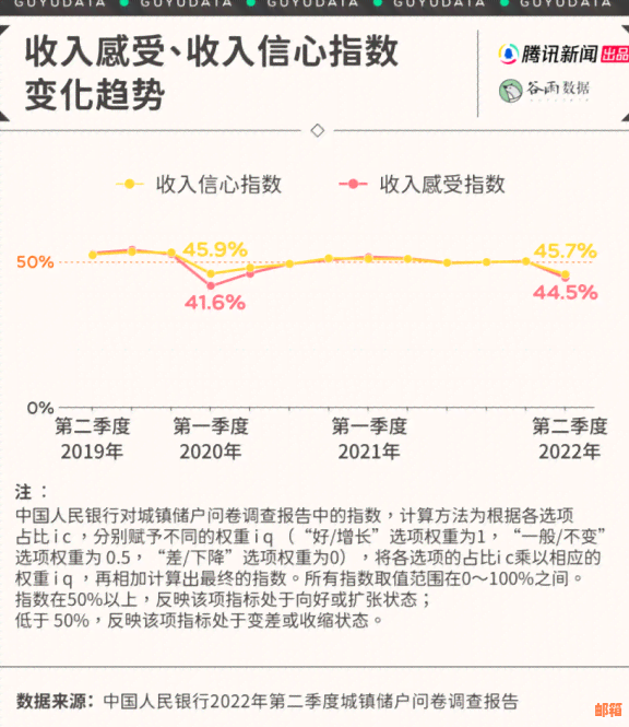 信用卡还款与房贷提前偿还：划算还是不划算的新视角