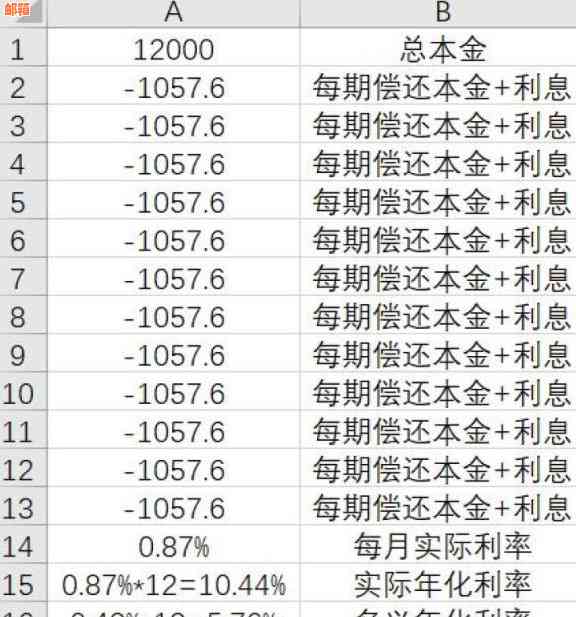 刷信用卡提前还房贷：合适、划算吗？有影响吗？