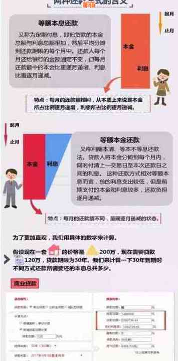 使用信用卡还款房贷全攻略：如何操作、注意事项及优缺点解析