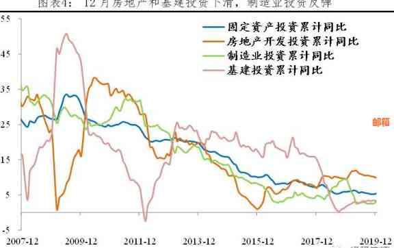 信用卡当月透支还款时机：何时偿还当月消费账单最划算？