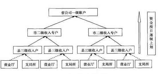 信用卡当月透支还款时机：何时偿还当月消费账单最划算？