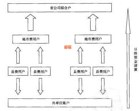 关于透支卡当月还款：利息计算方式及是否产生利息的全面解答