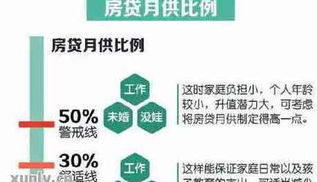 有3张信用卡循环使用月供房贷的方法：详解步骤与注意事项