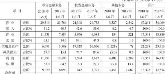 信用卡使用与房贷放款：关联、影响及如何规避风险