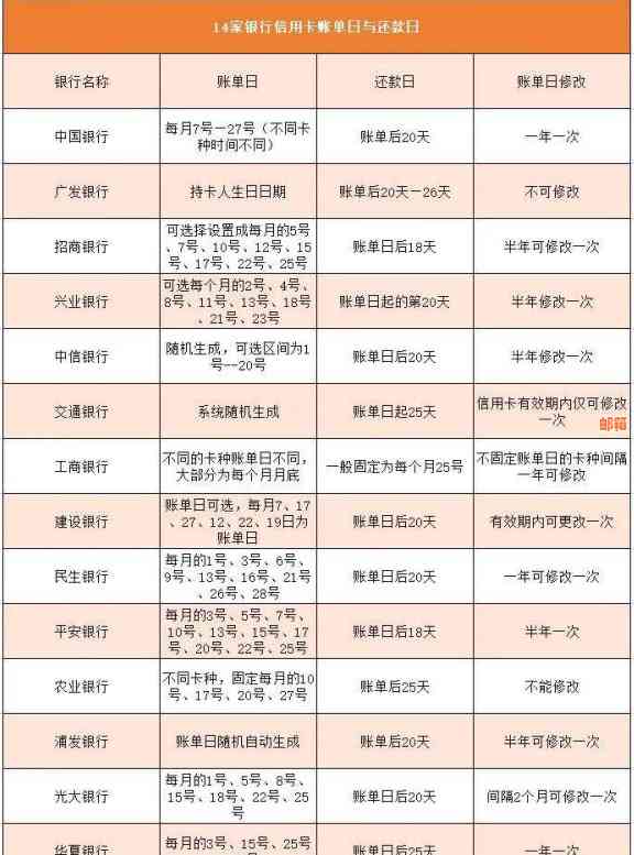 信用卡还款的次数和银行信用监控：你可能不知道的事实