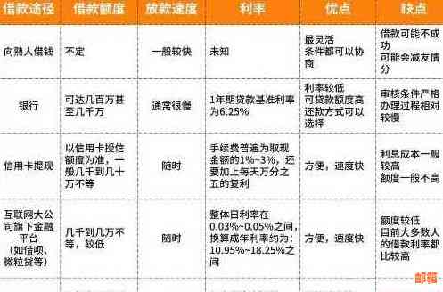 信用卡还款对他人的影响及其处理方式：全面解析与建议