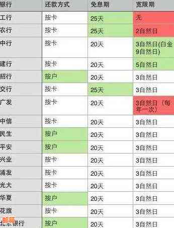 信用卡逾期：一天24小时计算还是其他时间？了解不同银行的规定和处理方式