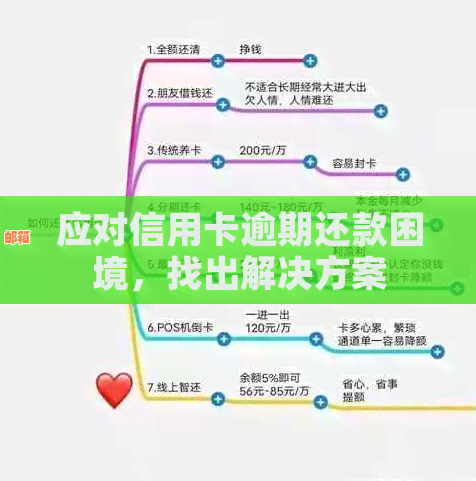 信用卡还款陷入困境？探索原因并解决方法！