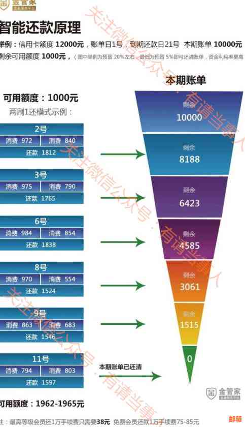 信用卡代还风险揭秘：如何安全地委托他人还款？