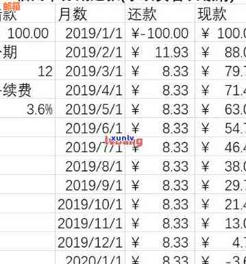 信用卡还款策略：如何在第二天完成还款避免逾期？