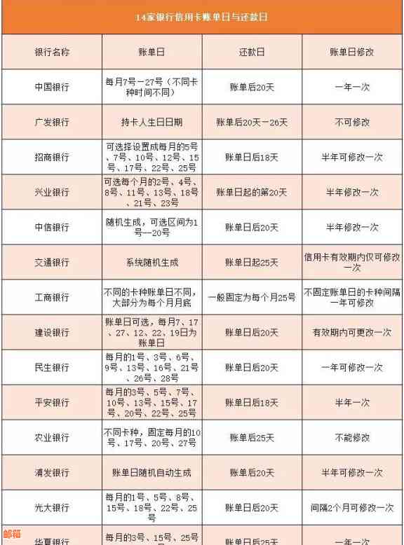 信用卡还款次数限制：一天内最多可进行几次还款？了解详细规定和建议