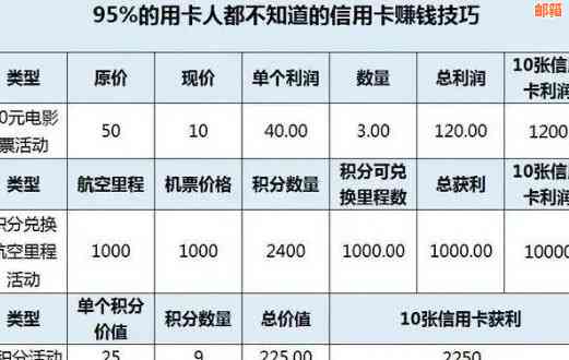 信用卡还款利息合理范围：避免逾期，了解合适的还款金额与利息