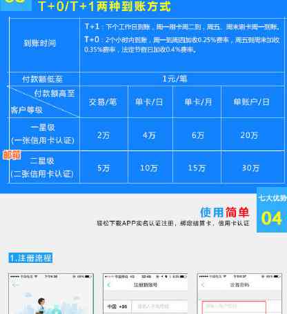 还信用卡多少手续费合适 - 探究信用卡还款手续费合理范围及封顶额度