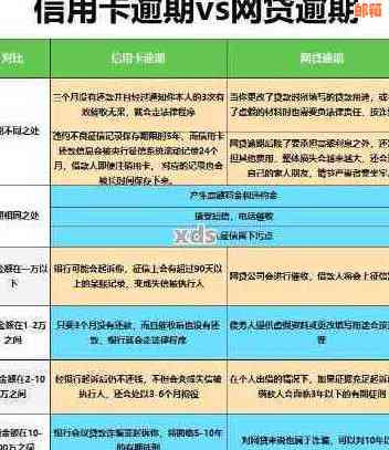 信用卡欠款10万，逾期还款的快速解决方法和资讯