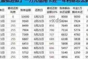 信用卡欠10万怎么还最快