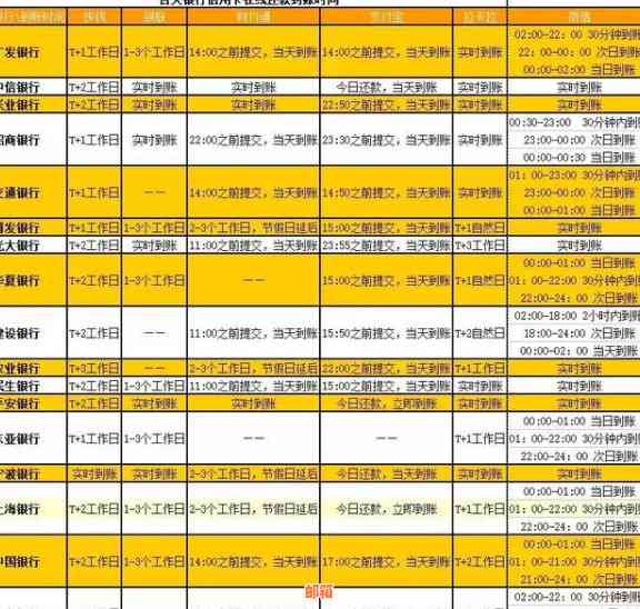 信用卡还款后立即是否可行？信用影响分析