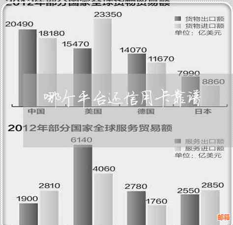 有靠谱的还信用卡贷款