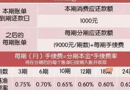 信用卡账单日还款时间：如何更大化使用最长免息期