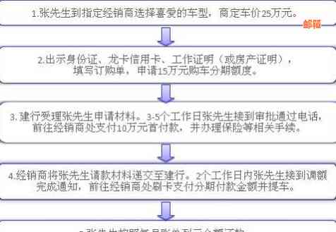 建行车贷信用卡还款全攻略：多种方式助您轻松按时还清债务