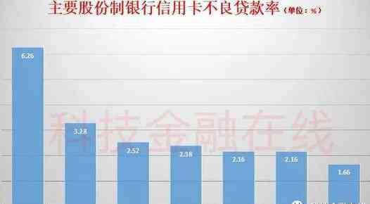 30多岁财务困境：缺乏存款、信用卡欠款如何改善信用状况和实现财务自由？