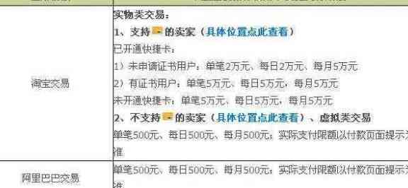 中国银行信用卡还款限额详解与调整策略