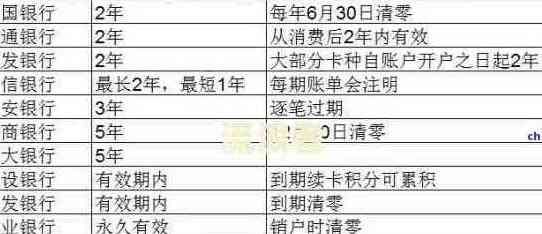 中国银行信用卡还款限额详解与调整策略